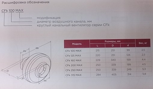 Вентилятор Shuft CFk 125 MAX